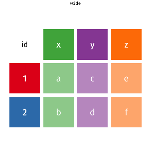 Animation showing what pivoting longer and wider look like